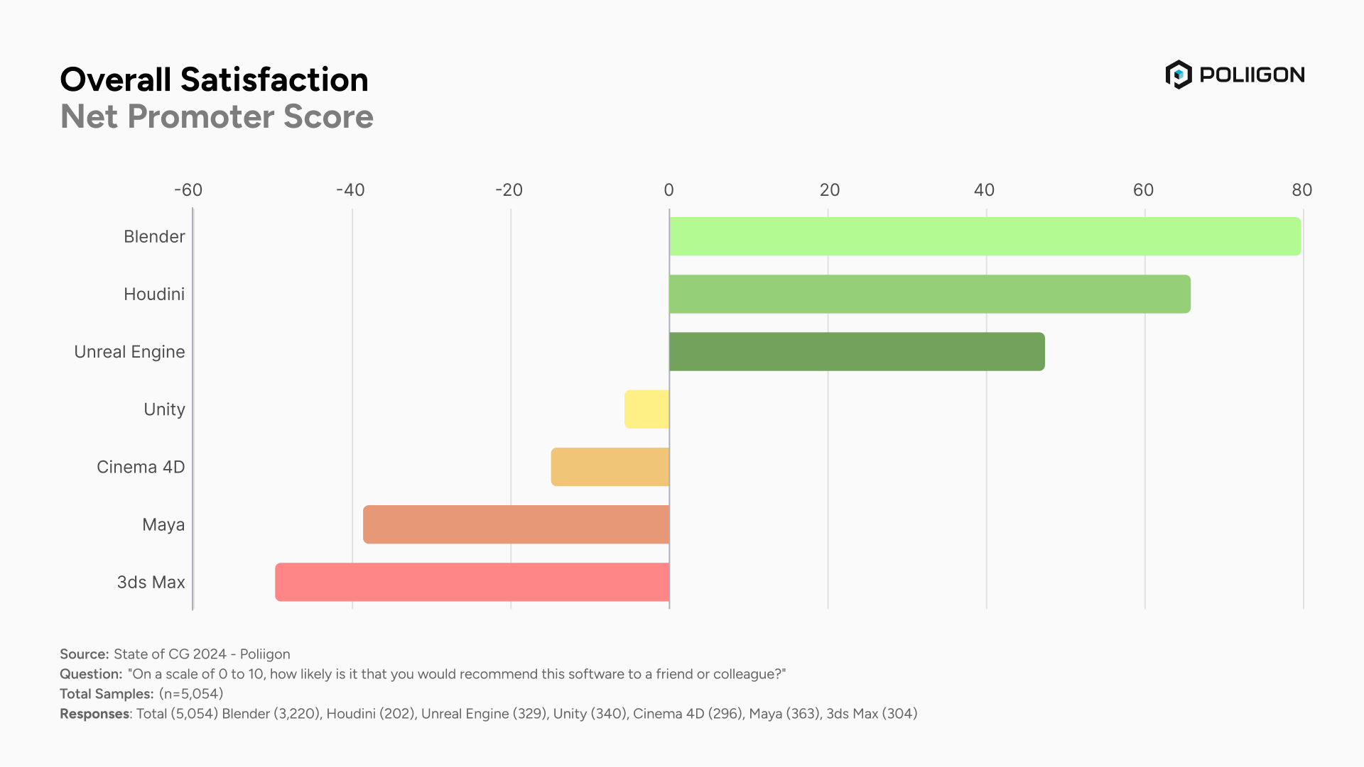 Overall Satisfaction